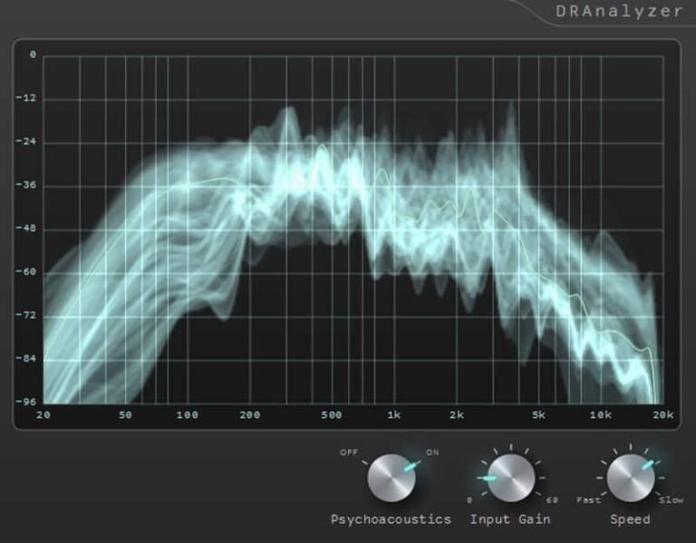 DRanalyzer