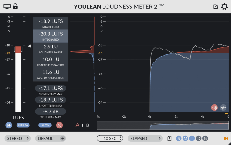 Youlean Loudness meter